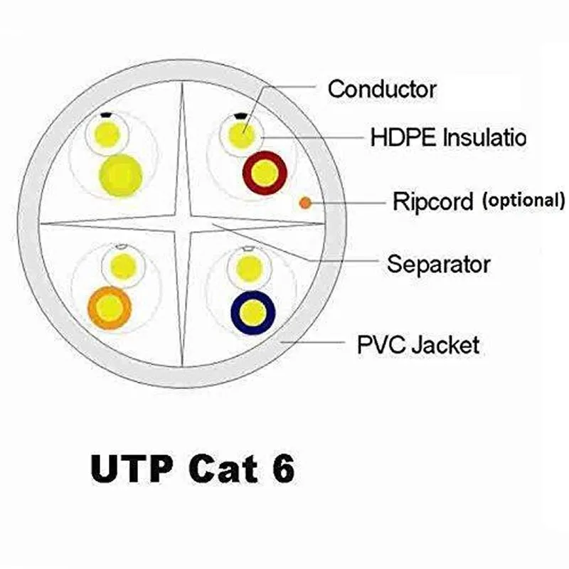 100M Cat5E Ethernet Cable- Se-L80