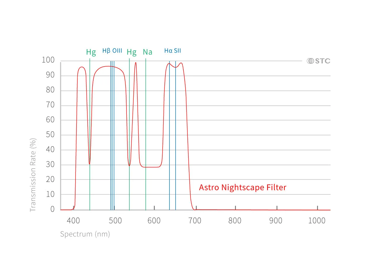 Astrophotography Clip Filter Series for Canon APS-C and BMPCC 6K and 6K pro Cameras