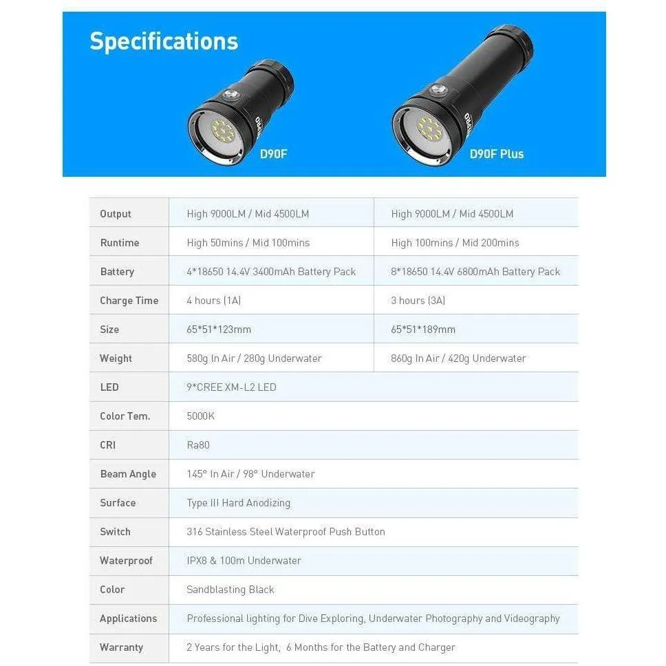 Divepro D90F 9000 Lumen Video Light