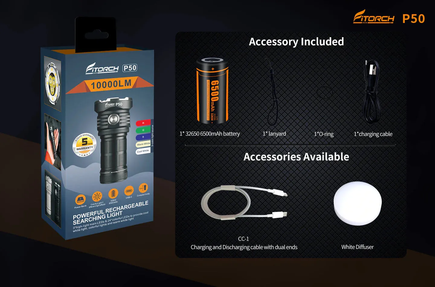 Fitorch P50 10000 Lumen Rechargeable Searchlight