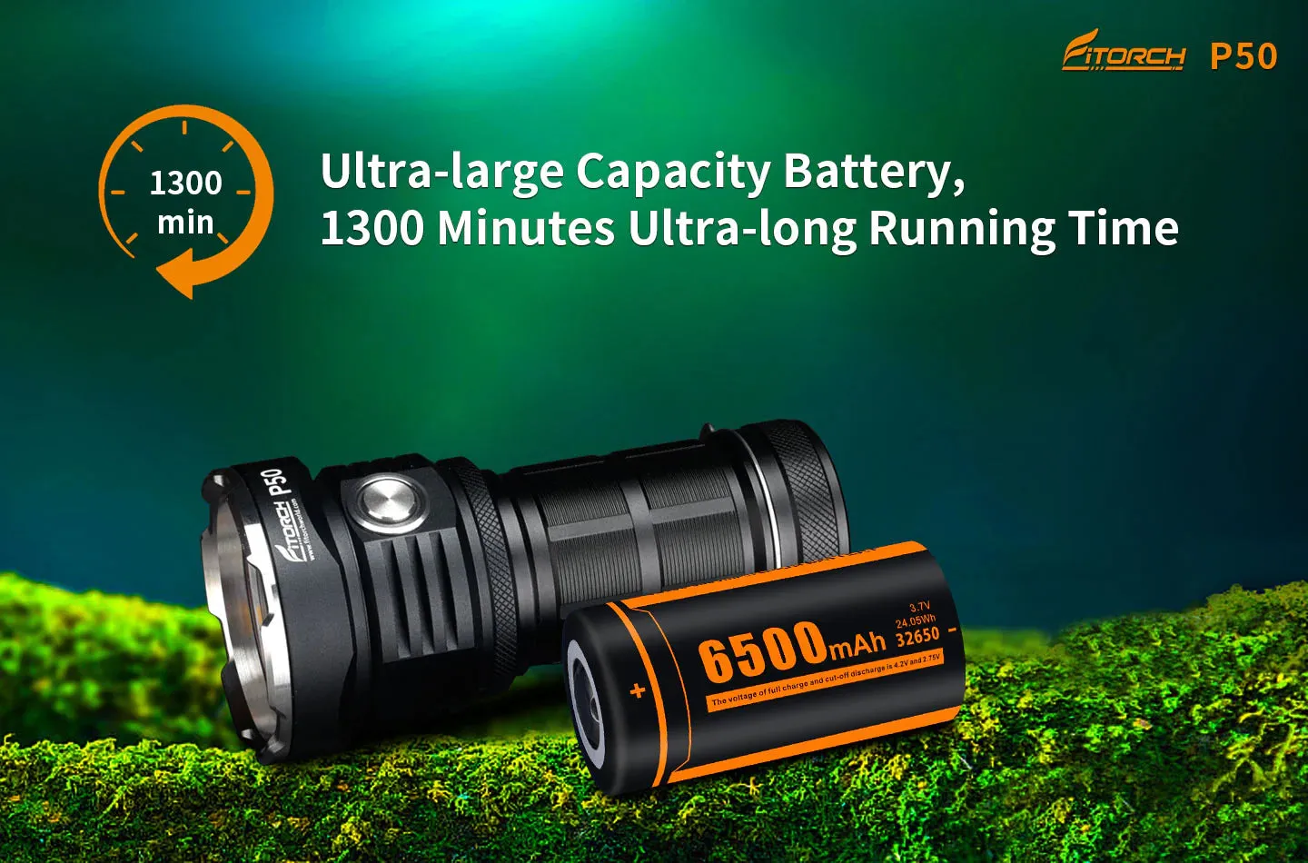 Fitorch P50 10000 Lumen Rechargeable Searchlight