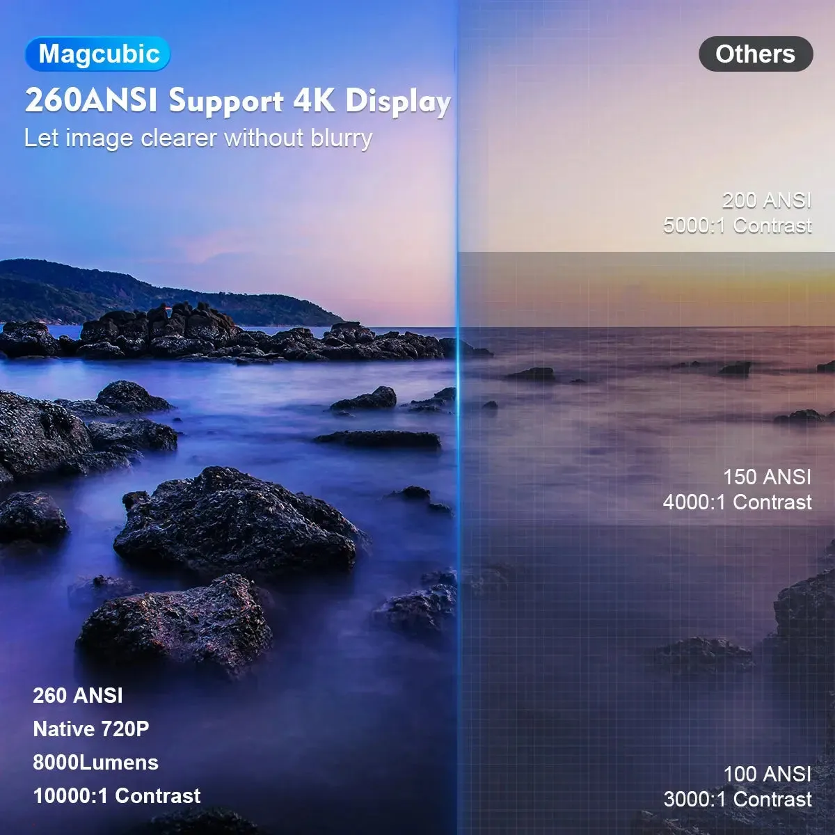 Indoor & Outdoor 4K Projector