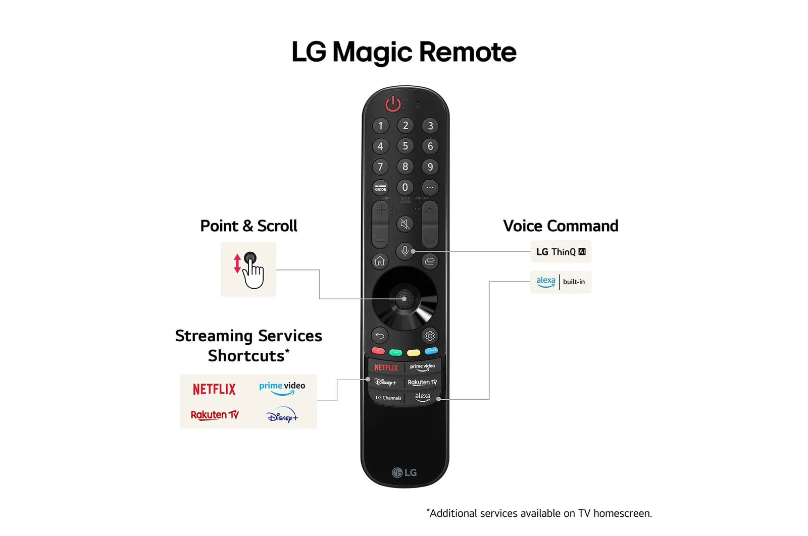 LG 55 Inch B4 OLED 4K Smart TV (2024) | OLED55B46LA.AEK