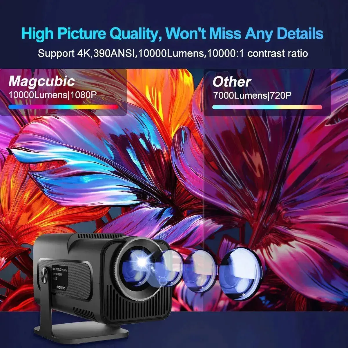 Magcubic HY320 Projector 4K Home Theater