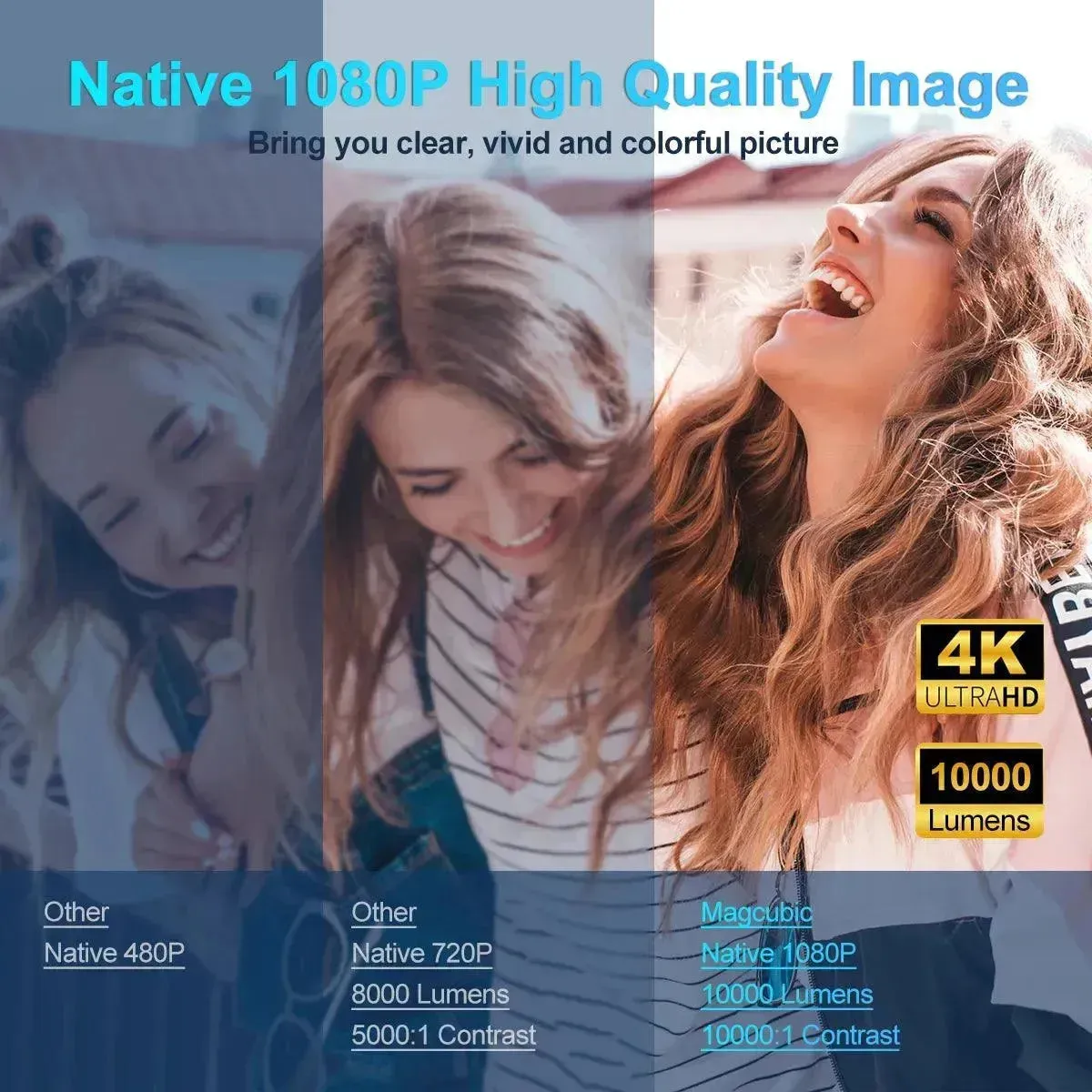 Magcubic HY320 Projector 4K Home Theater