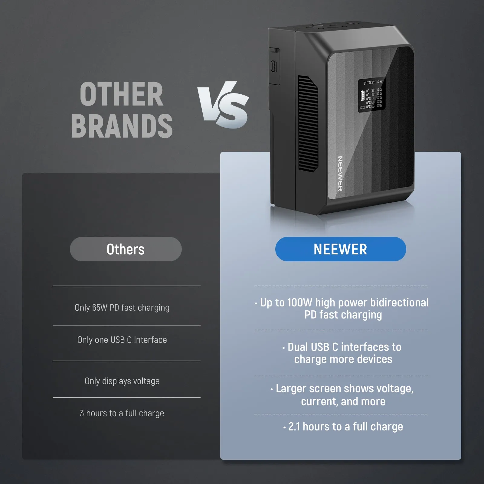 NEEWER PS099EP 6800mAh 99Wh V Mount Battery