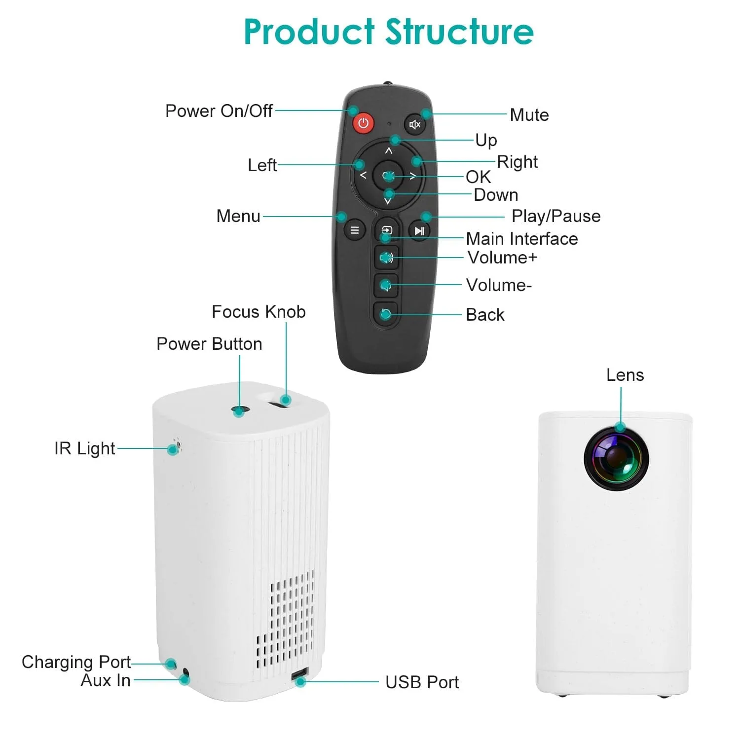 WiFi 1080P Projector Phone Projector Home Movie Projector Compatible with IOS Android iPads U Disk